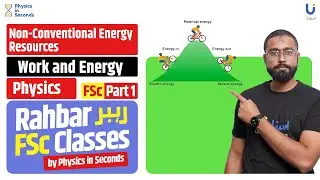 Physics  - Non-Conventional Energy Resources - FSc Part I
