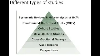 Research design, purpose, characteristics, criteria and scope