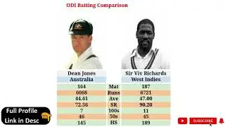 Dean Jones vs Sir Viv Richards Comparison