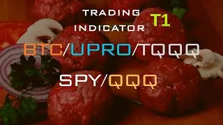 Exit Trading Indicator T1.#UPRO/#TQQQ/#BTC/#SPY/QQQ