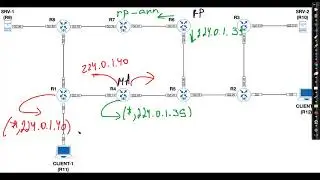 14. Multicast : Auto Rendezvous Point (Part 1)