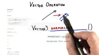 Vector Operation - Interactive 3D Graphics