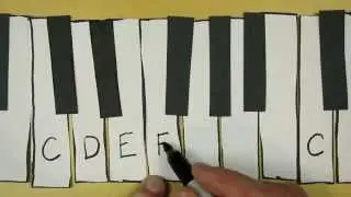 The Names of Keys on the Keyboard