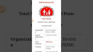 4000 Posts - National Health Mission - NHM Recruitment 2021 - Last Date ASAP