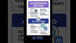Automation Testing vs AI Testing  #aitesting #aitest #genai