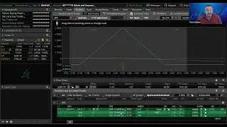 SPX Balanced Butterfly options spread