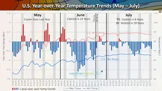 Captain's Log 24 Jun '23 Coolest June in 19 Years