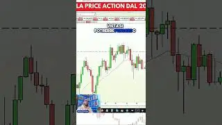 Fallimento del Breakout: come interpretarlo