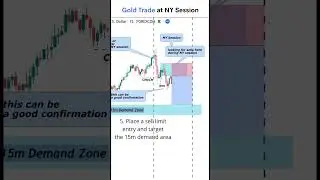 Entry confirmation for Gold Trades