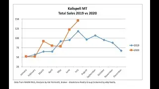 July 2020 Kalispell Real Estate Market Report