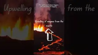 The science behind Icelands volcanic eruption 🌋 #iceland #volcano #earthquake #science