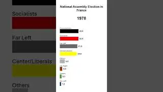 France: National Assembly Election History