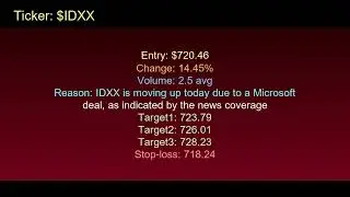 Stock Alerts | Nov 03, 2025 | IDXX