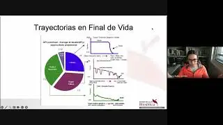 Episodio 11.  ¿Cómo detectar necesidades paliativas? Herramienta NECPAL