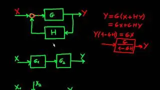 Álgebra de bloques