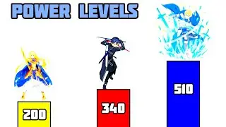 SWORD ART ONLINE SEASON 3 POWER LEVELS