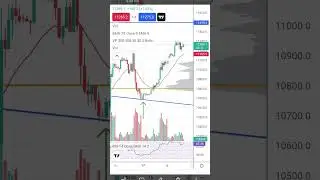 us tech 100 trading #ustech #usa #nasdaq #usstockmarket #forex #forextrading #shorts #short