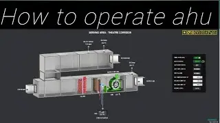 How to operate air handling unit system 