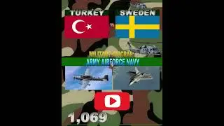 Turkey vs Sweden military power comparison 2024 #militarystrength #airforce #navy #military #army