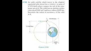 An earth satellite which moves in the elliptical equatorial orbit shown has a velocity in space of w