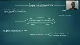 Nunca fuimos modernos -Bruno Latour-