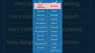 Exploring Intense Adjectives: Very + Adjective Synonyms