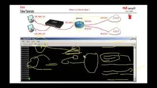 What is a Route-Map ? ( Cisco )