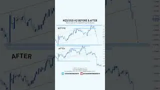 📊 NZD/USD &ndash; Before & After Analysis #trading #forex #nzdusd #forextrading