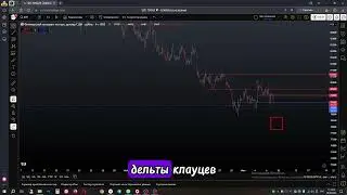 Si обзор - USD RUB прогноз цены. Курс Доллара