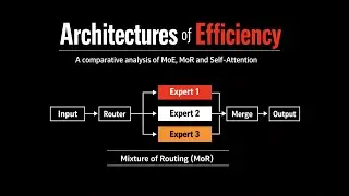 Mixture of Experts, MoR and Self-Attention: Architectures of Efficiency. A comparative analysis. MoE