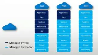 Introduction to cloud