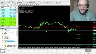 Auto Fibo Phenomenon MT4 Indicator Explained & FREE Download - MQL4 Source Code