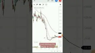 McLeod Russel India Limited Stock Analysis Daily Weekly Monthly 👍