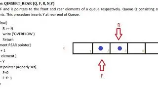 QUEUE insert_rear algorithm for DS in hindi.