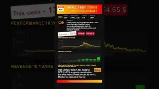 Ceres Power Holdings stock analysis - would ChatGPT buy or sell today? [May 2025]