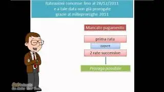 proroga rateazione cartelle di pagamento
