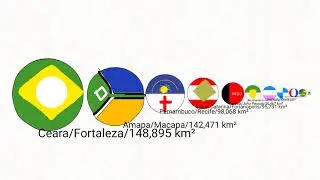 Brazil State Size Comparison