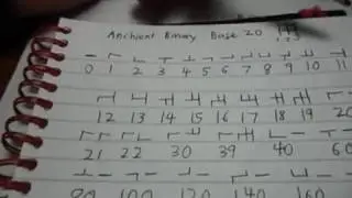 Ancient Binary  Base 20  Conlang Ep 3 | Group 5 Base 20 Shortcut