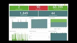 Self Monitoring
