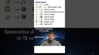Generative AI Explained in 15 seconds  #youtubeshorts #ai #trending #generativeai #learning #openai