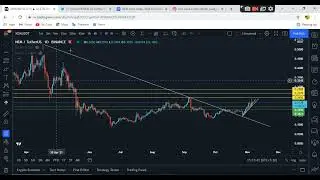 NEM crypto hardfork big news | NEM crypto price prediction | NEM (XEM) coin