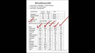 IBPS Clerk Prelims Cut off 2024 | IBPS Clerk Cut off 2024 | IBPS Clerk mains Cut off 2024 | IBPS