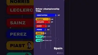 F1 drivers championship battle - summer 2024