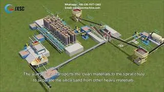 Silica Sand Processing Plant Setup