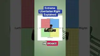 Extreme Libertarian Right Explained (Political Compass)