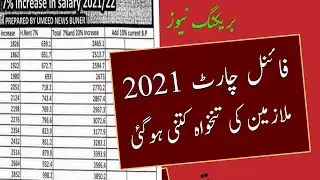 Final Chart 2021 || Salary increased 1 to 19 scale || Budget 2021 Employees salary increas chart