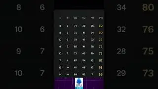 ПЕРЕНЕС БАРСЕЛОНУ ВО ВСЕ ТОП 5 ЛИГ В FC25 #football #eafc25 #fc25 #еафк25 #eafc #fifa  #barcelona
