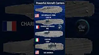 World&rsquo;s Most Powerful Aircraft Carriers ⚓ USA 🇺🇸 vs Italy vs France | Ford vs Liaoning & more