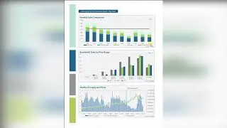 📊 Burlington Real Estate Market Update: May 2023 Stats 📊 | Real Estate Stats