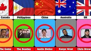 Banned Celebrities in Some Countries